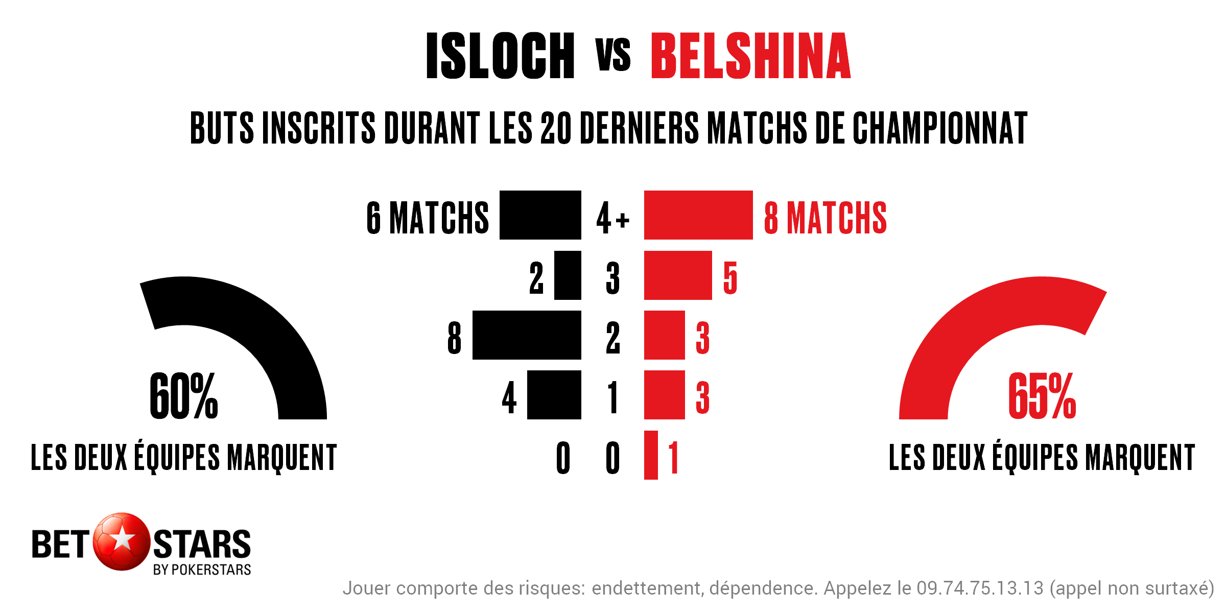 Isloch v Belshina - Totals FR